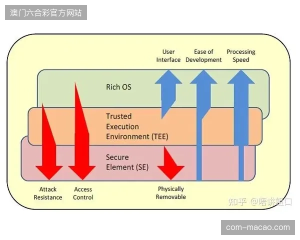 引入TEE可信执行环境修正终端版权信息易被篡改的短板